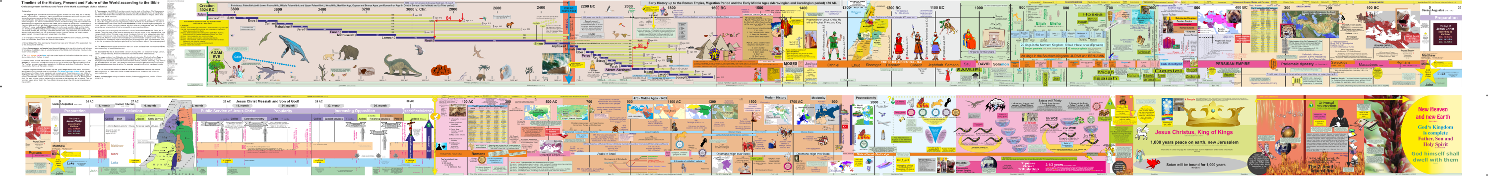 Timeline Of The Bibel Old And New Testament